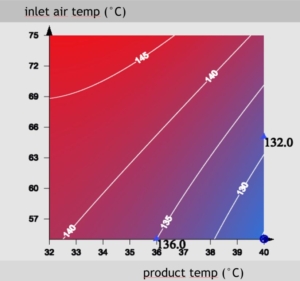 DoE parameter space