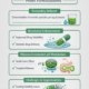Osmotic effects in tartaric acid pellet formulations